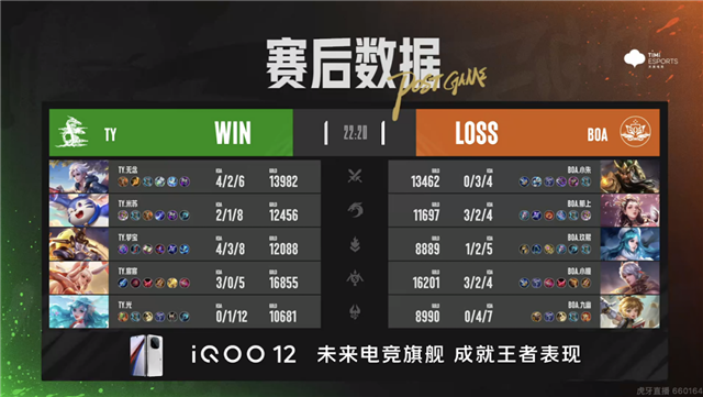 XYG大爆冷零封情久，BOA.小朱芈月越塔单杀