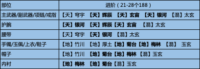 当前版本不同少侠琅纹搭配建议