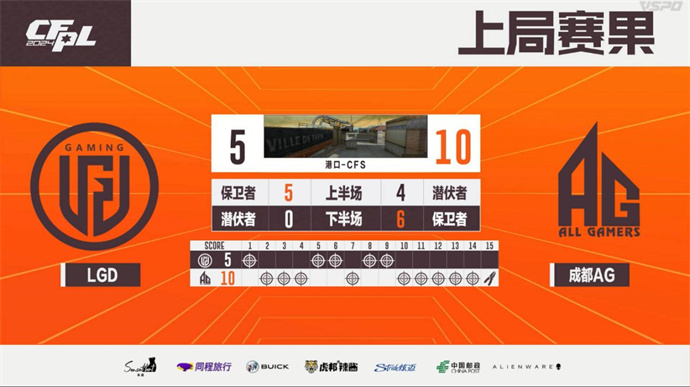 成都AG让一追二胜LGD，WE击败XROCK完成两连胜