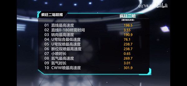 【马特车库】疯狂二哈，萌趣动人 A车疯狂二哈