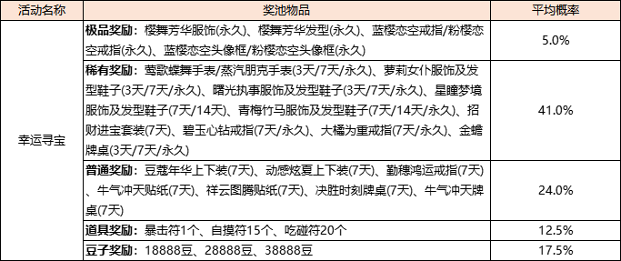 《欢乐麻将全集》部分系统概率公示汇总