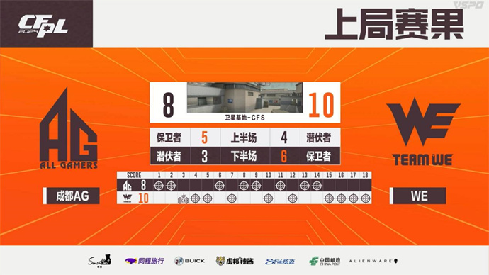 成都AG苦战三局险胜WE，eStar爆冷击败EP