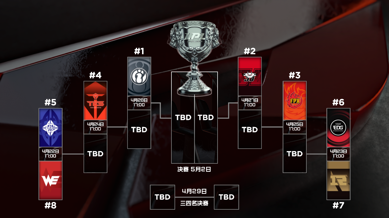 LPL春季赛季后赛将启群雄逐鹿决战巅峰