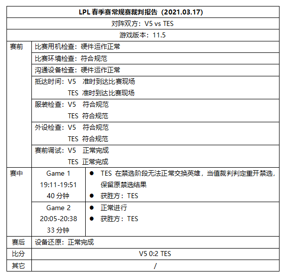 LPL第九周裁判报告：TES未准时到达现场