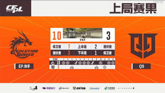 XROCK不破不立零封LGD，EP苦战三局击败Q9