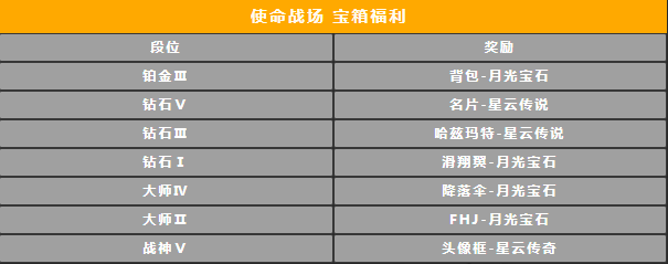 【使命情报站】段位继承？史诗奖励？这里全都有！