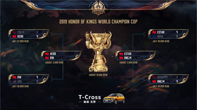 世冠四强出炉 8月2日半决赛拉开战幕