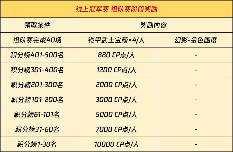 【使命情报站】S2强势新枪Echo来袭