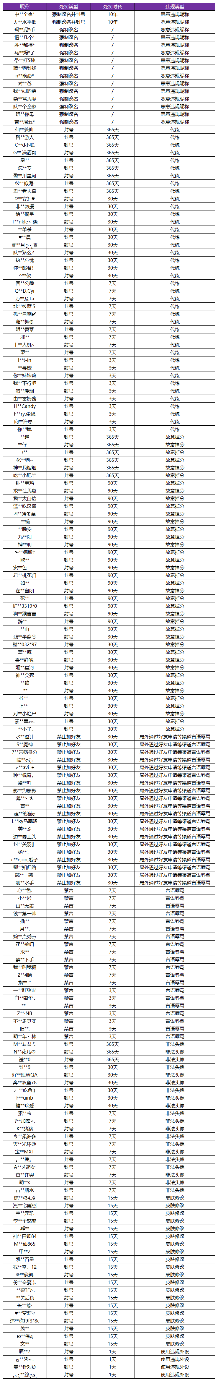 4月15日净化游戏环境声明及处罚公告