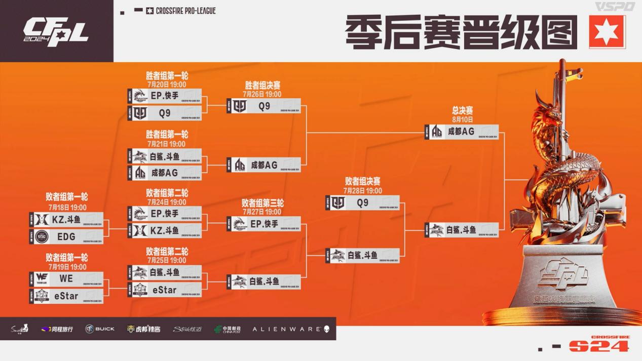 西安心够烈！第五次总决赛