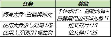 6月30日全服不停机更新：南京Hero久竞冠军活动开启