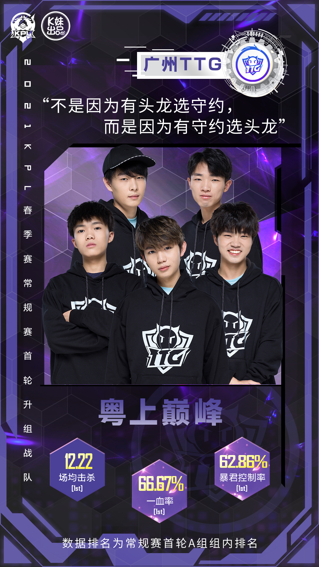 春季赛常规赛首轮升级战队大盘点:佛山gk一血胜率高达88.89%