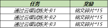 6月30日全服不停机更新：南京Hero久竞冠军活动开启