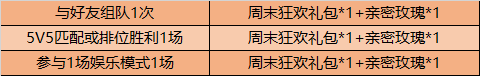9月1日全服不停机更新：梦境英雄修炼开启 S16战令礼包返场