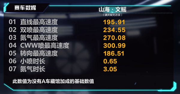 【马特车库】岁丰文鳐 疾驰飞潜 A车山海·文鳐详情介绍