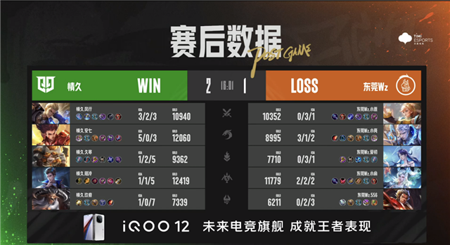 BOA战胜TY，郑州MTG.黎响夏洛特狂斩三杀