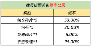 3月23日全服不停机更新：李白王昭君加强，马可波罗、盾山削弱