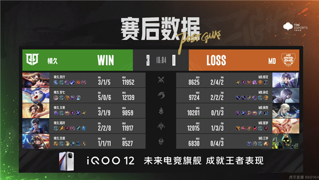 情久快速零封MD，TY让二追三绝地逆转