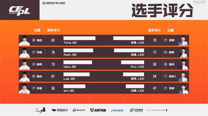 WE鏖战三局击败LGD，成都AG击败eStar豪取六连胜