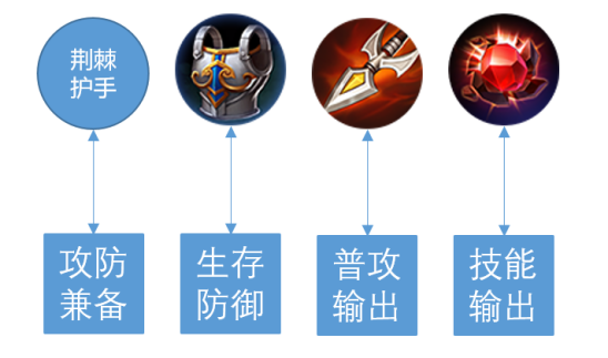 [装备调整] 反甲加强魔女斗篷削弱 新增法系防御装备永夜护甲
