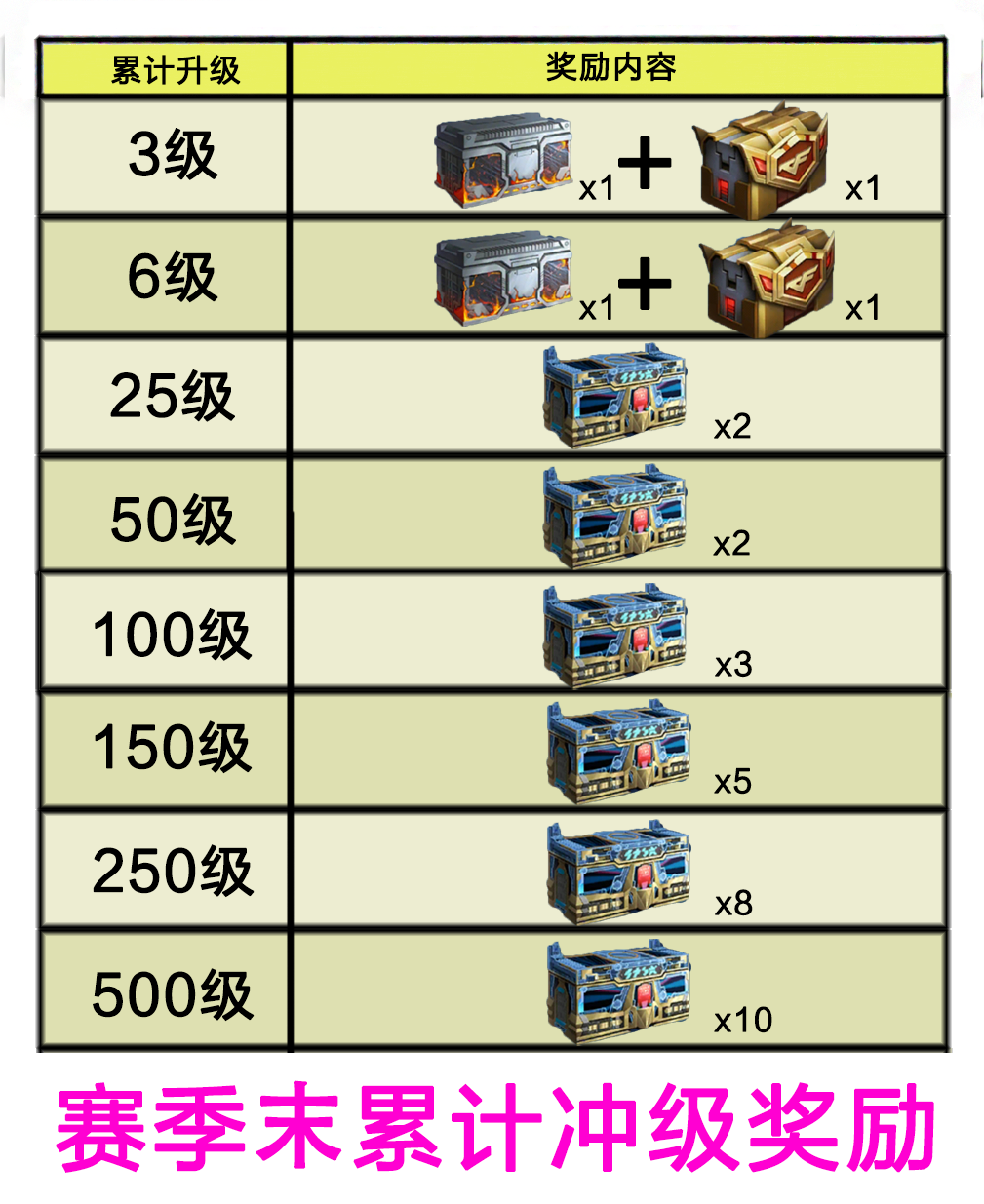 赏金令冲级大指南，如何规划才能最大收益