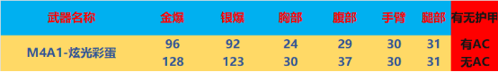 【全方位评测】动效外观道具上新，炫光系列武器评测