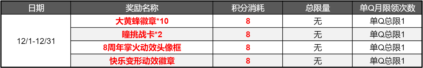 【掌火积分福利】大黄蜂徽章*10来即领，8周年动效装饰超值兑换