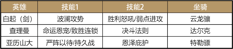重甲剑士无惧冲锋，S3超强剑士黑科技大赏