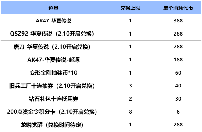 【活动分析】龙年CFM币商城来袭，免费兑换夺宝币等超多奖励