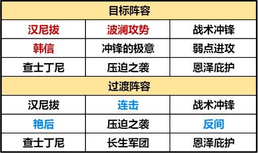 野战开荒全拿下，月卡党阵容全面解析