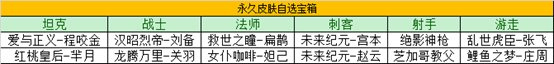 2月8日全服不停机更新：绛天战甲上线，霸王别姬、冰霜恋舞曲限时返场