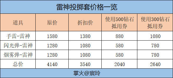 【活动详解】长假商城上好货，雷神投掷钻石可购！