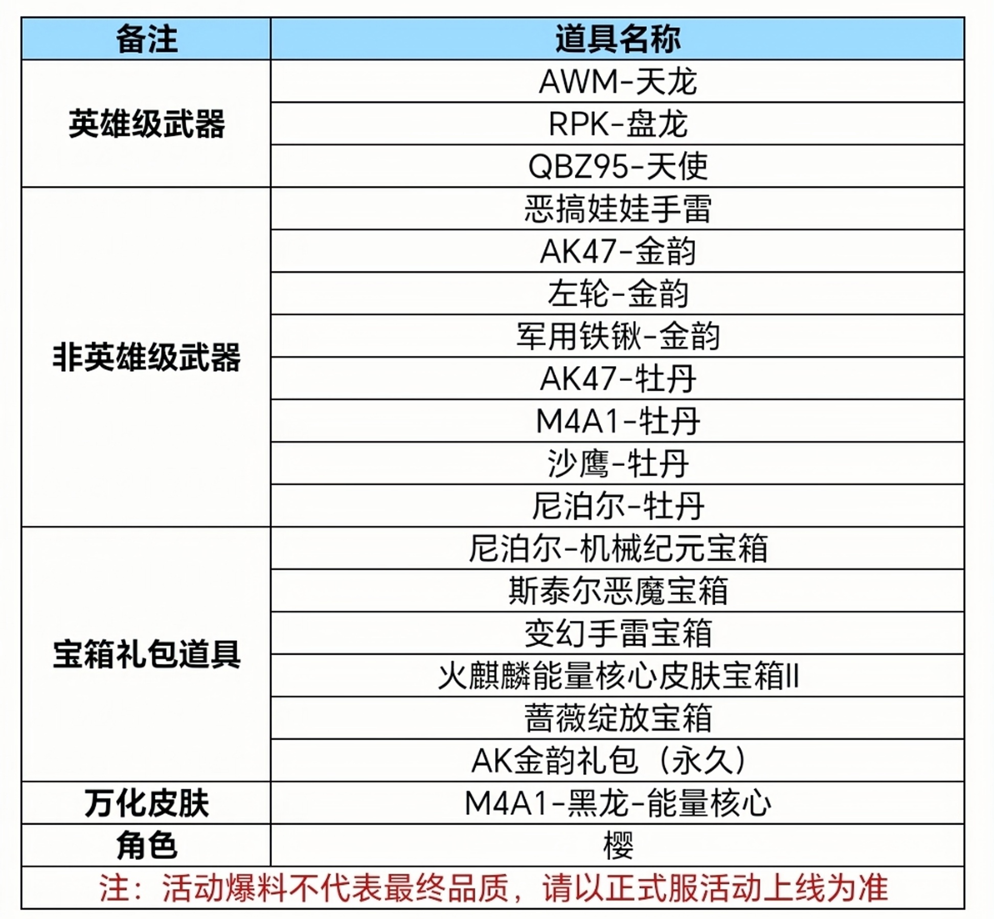 【活动爆料】山海长卷更新在即，开服商城抢先了解！