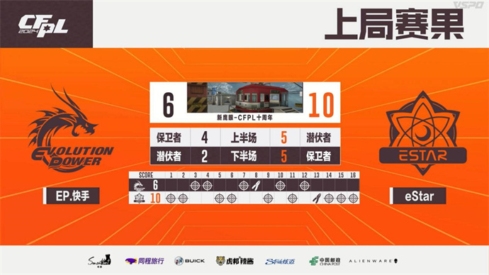 成都AG苦战三局险胜WE，eStar爆冷击败EP