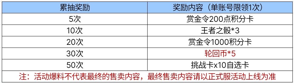 【活动爆料】雷霆王者之锋夺宝来袭，M4A1-游骑兵经典返场！