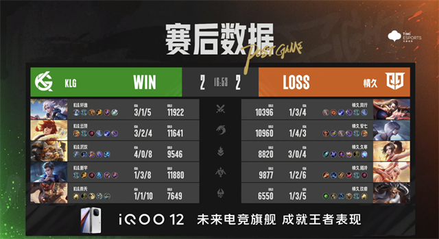 九江TKL赛季三杀东莞Wz，情久巅峰对决战胜KLG