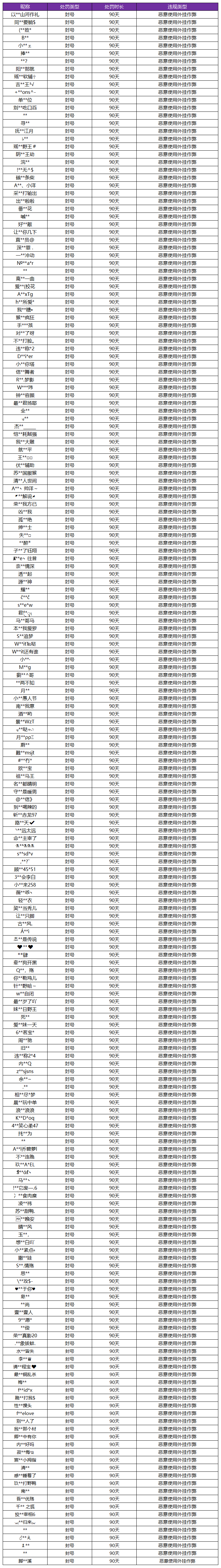 5月28日外挂专项打击公告：全图透视挂及技能自瞄挂