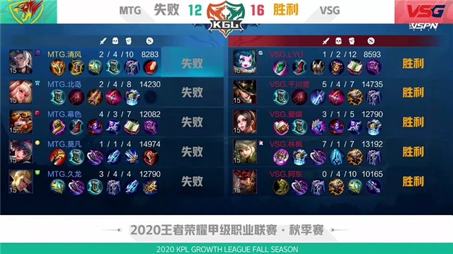 K甲快讯 Mtg让二追三战胜vsg 清风牛魔草丛大闪击飞四人