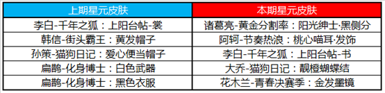 5月7日全服不停机更新公告：黄忠-烈魂五虎上将限定皮肤即将上架