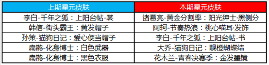 王者荣耀5月7日全服不停机更新公告