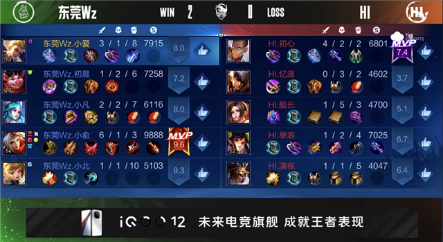 王者荣耀首页>攻略详情>640_350