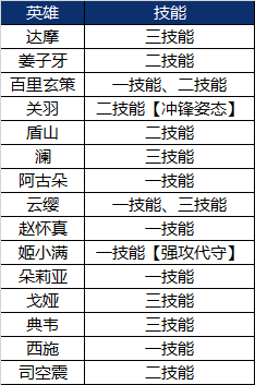 4月2日体验服停机更新公告