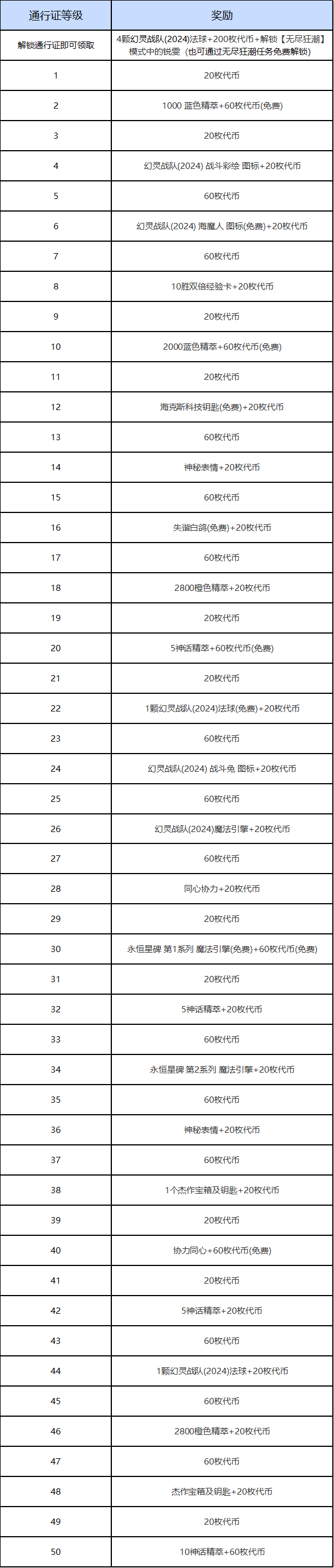 无尽狂潮来袭，幻灵战队出击