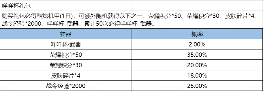 王者荣耀战队星元计划第五期活动公告