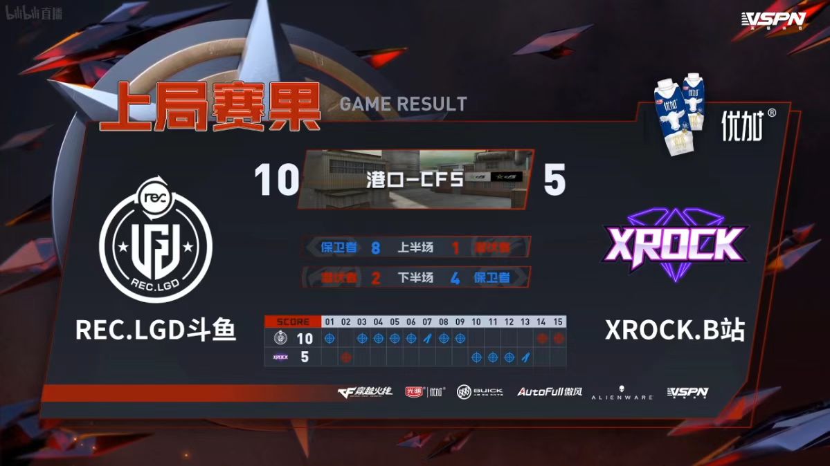 [穿越火线] 赛季收官，炫石大比分0比2落败R.LGD