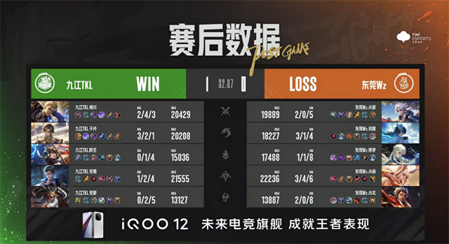 九江TKL赛季三杀东莞Wz，情久巅峰对决战胜KLG