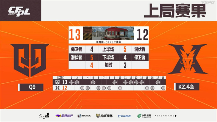 Q9两进加时赛险胜KZ，成都AG直落两局击败EDG