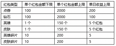 王者荣耀S18战队红包系统更新