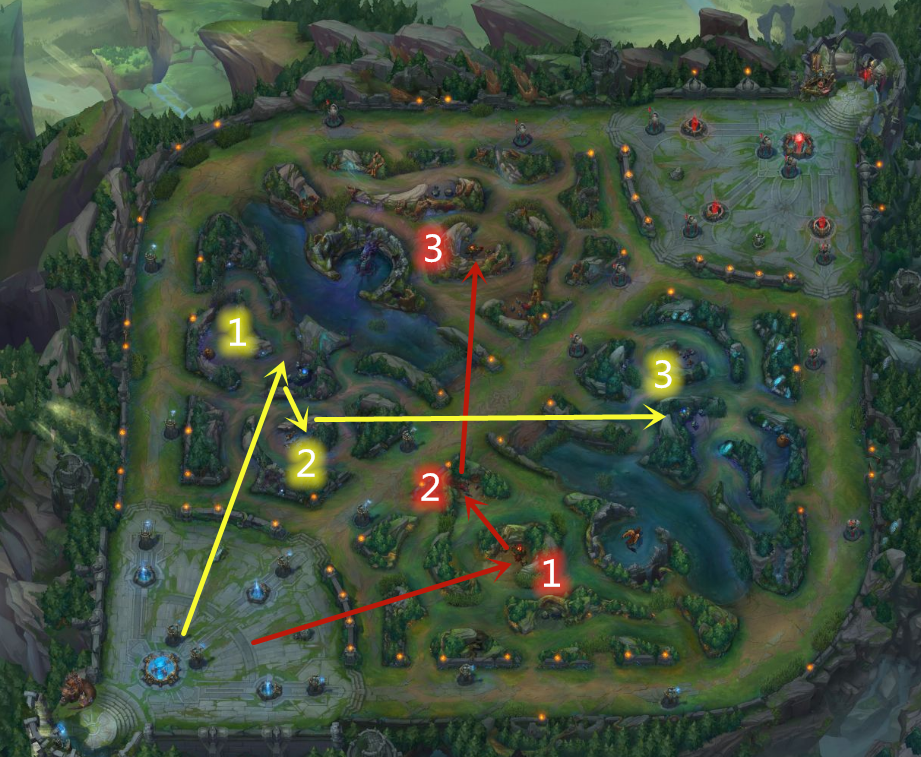 打野教学基础篇:三种打野风格不同的开野路线与要点