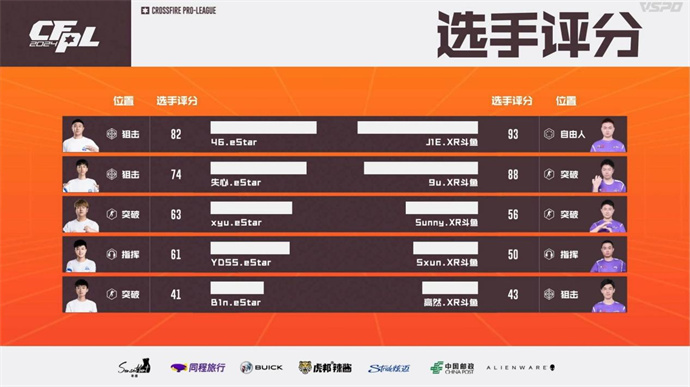 EP7分惊天逆转胜LGD，YDSS率领eStar险胜XROCK